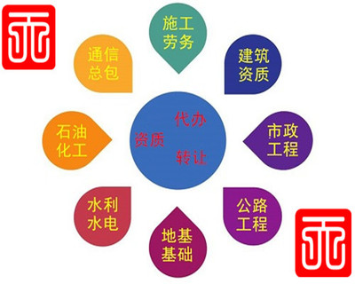 山東青島建筑勞務(wù)公司轉(zhuǎn)讓及市政增項(xiàng)升級一站式解決方案